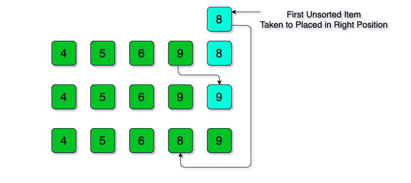insertion sort iterations