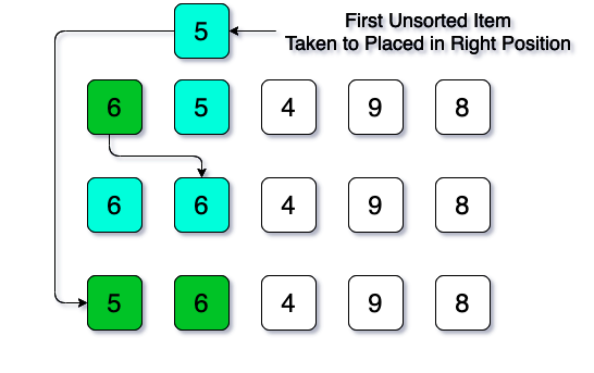 sorting algorithm