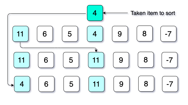 Shell Sort Algorithm example