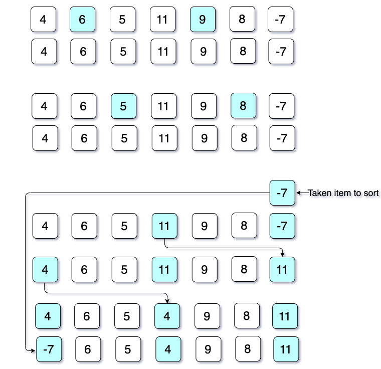 Algorithm: Shell Sort iterations