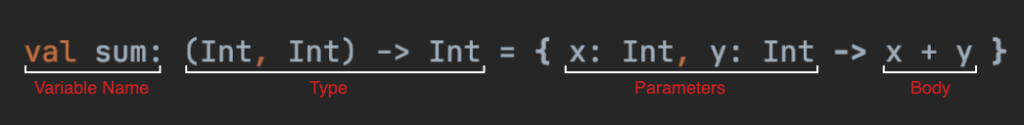 Kotlin Lambda Functions