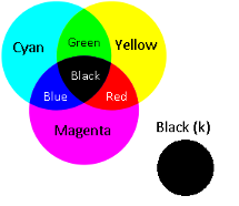 RGB color