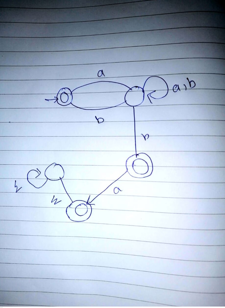 Adaptive Thresholding