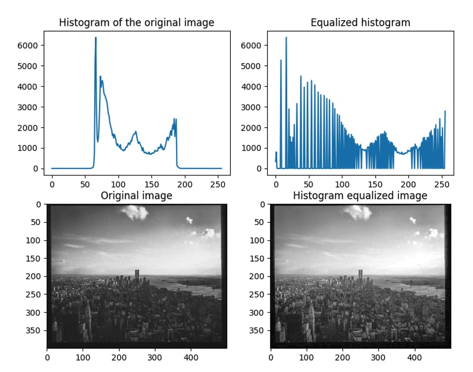 output, opencv Python