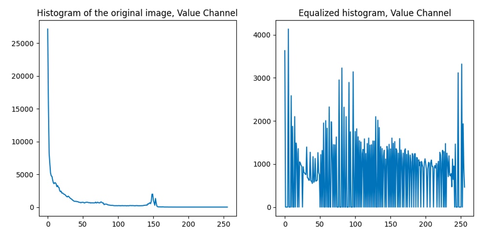 Python OpenCV